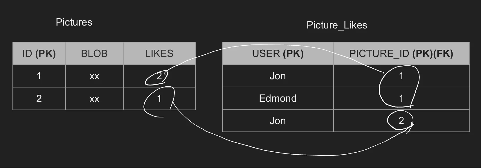 alt consistency-in-data